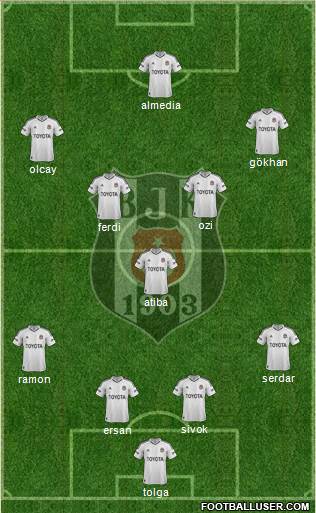 Besiktas JK Formation 2013
