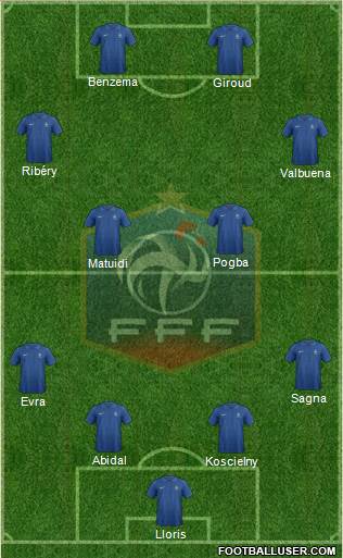 France Formation 2013