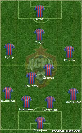 CSKA Moscow Formation 2013