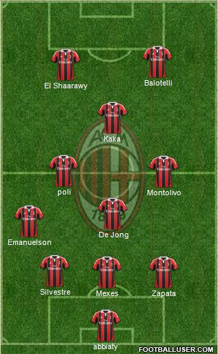 A.C. Milan Formation 2013