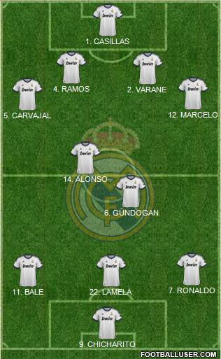 Real Madrid C.F. Formation 2013