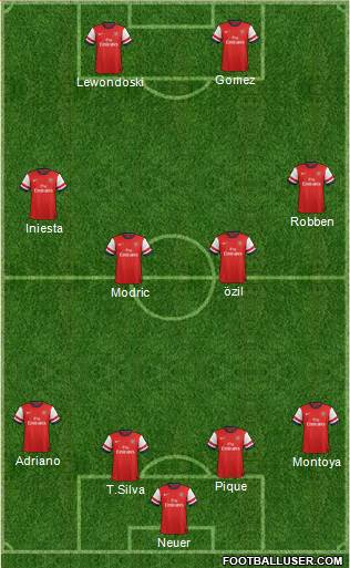 Arsenal Formation 2013