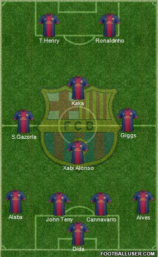 F.C. Barcelona Formation 2013