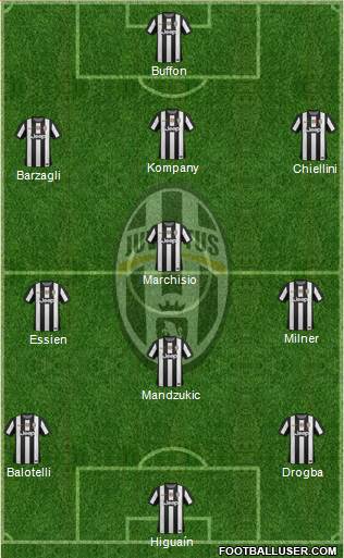 Juventus Formation 2013