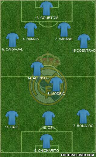 Real Madrid C.F. Formation 2013
