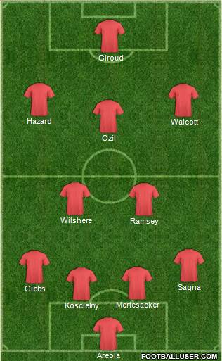 Arsenal Formation 2013