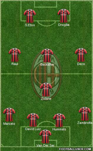 A.C. Milan Formation 2013