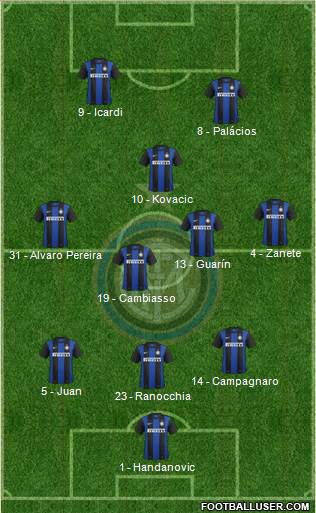 F.C. Internazionale Formation 2013