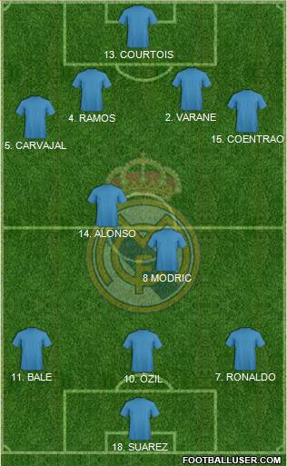 Real Madrid C.F. Formation 2013