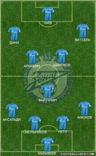 Zenit St. Petersburg Formation 2013