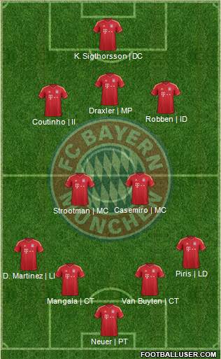 FC Bayern München Formation 2013