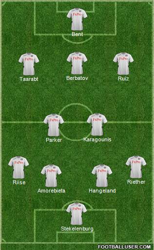 Fulham Formation 2013