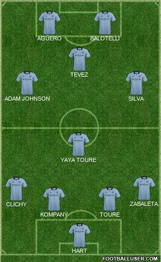 Manchester City Formation 2013