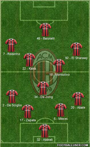 A.C. Milan Formation 2013