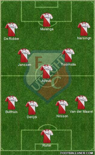 FC Utrecht Formation 2013