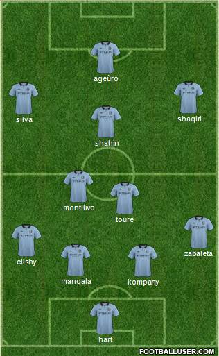 Manchester City Formation 2013