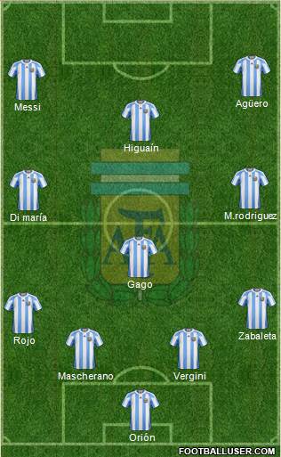 Argentina Formation 2013