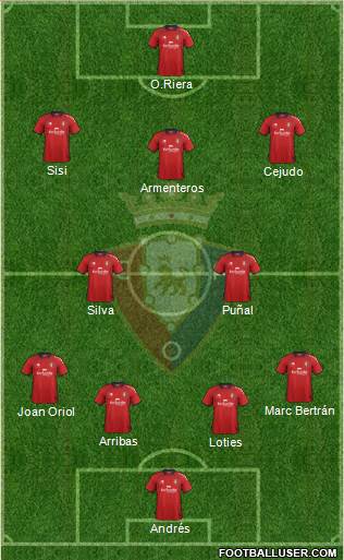 C. At. Osasuna Formation 2013