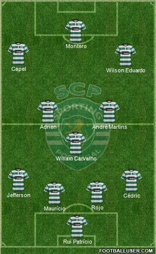 Sporting Clube de Portugal - SAD Formation 2013