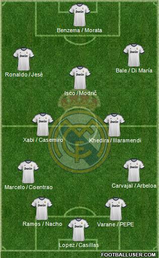 Real Madrid C.F. Formation 2013