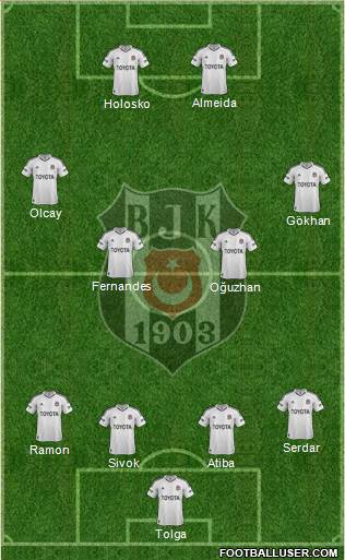 Besiktas JK Formation 2013