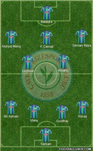 Çaykur Rizespor Formation 2013