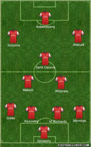 Arsenal Formation 2013