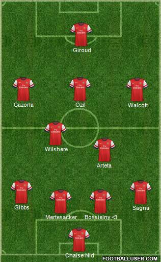Arsenal Formation 2013