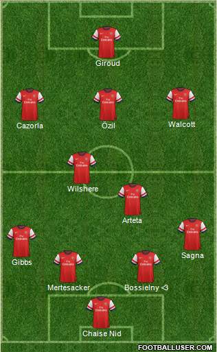 Arsenal Formation 2013