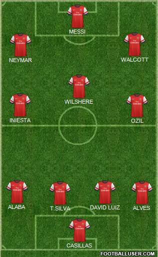 Arsenal Formation 2013