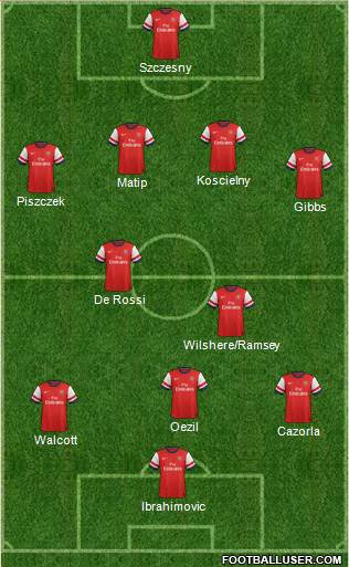 Arsenal Formation 2013
