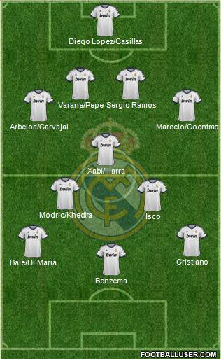 Real Madrid C.F. Formation 2013