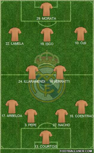 Real Madrid C.F. Formation 2013