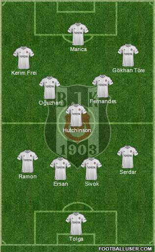 Besiktas JK Formation 2013