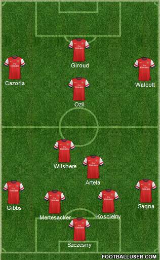 Arsenal Formation 2013