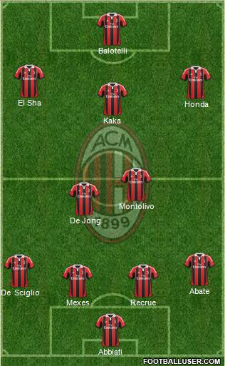 A.C. Milan Formation 2013