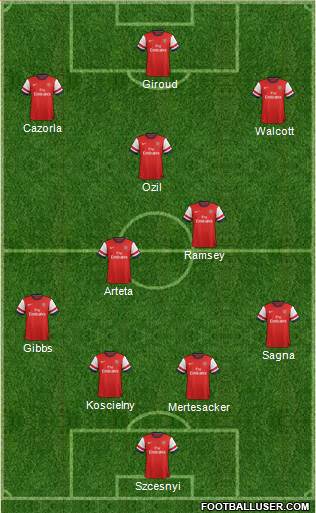 Arsenal Formation 2013