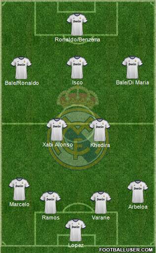 Real Madrid C.F. Formation 2013
