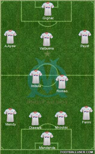Olympique de Marseille Formation 2013