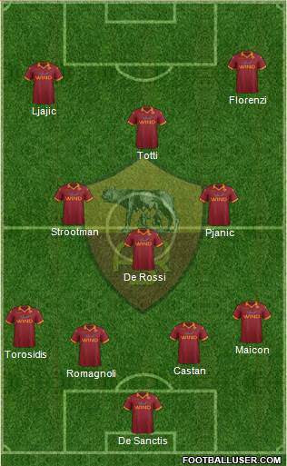 AS Roma Formation 2013