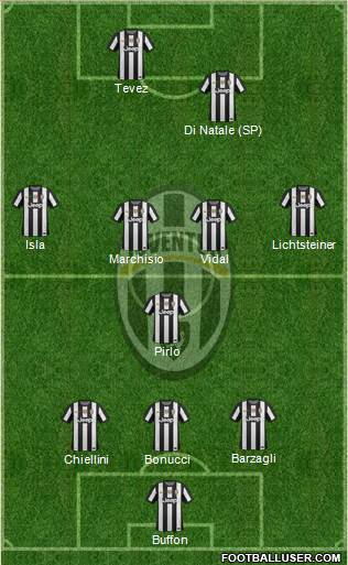 Juventus Formation 2013