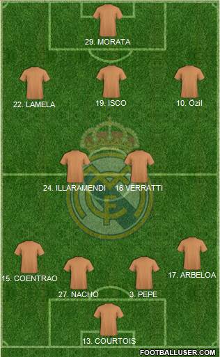 Real Madrid C.F. Formation 2013