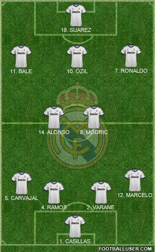 Real Madrid C.F. Formation 2013