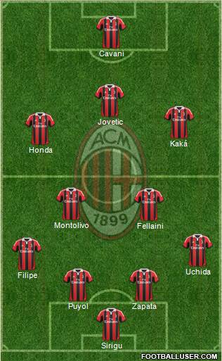 A.C. Milan Formation 2013