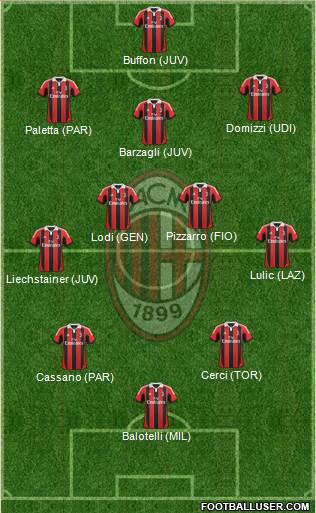 A.C. Milan Formation 2013