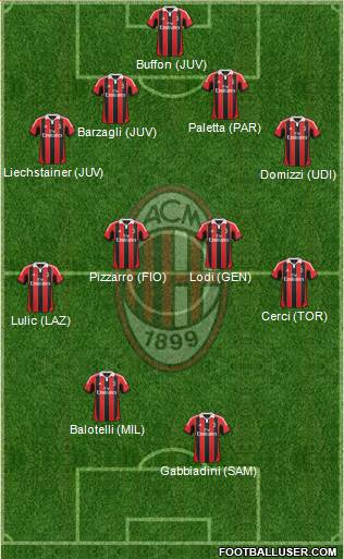 A.C. Milan Formation 2013