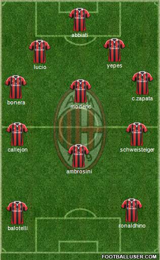 A.C. Milan Formation 2013
