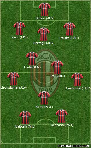 A.C. Milan Formation 2013