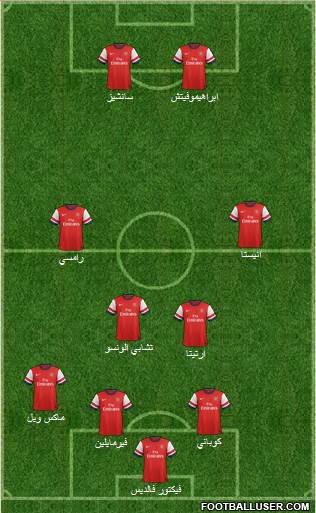 Arsenal Formation 2013