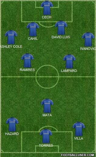Chelsea Formation 2013